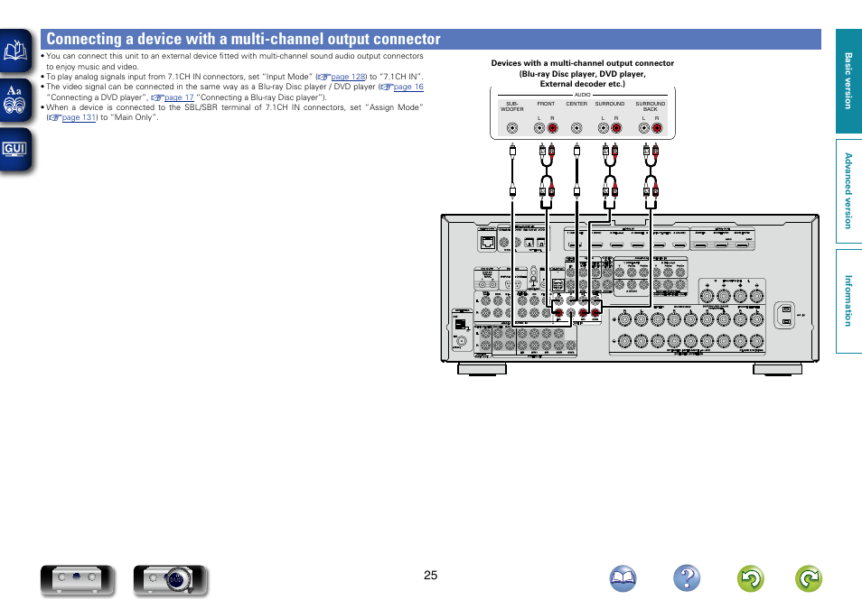 Marantz SR7007 User Manual | Page 28 / 189