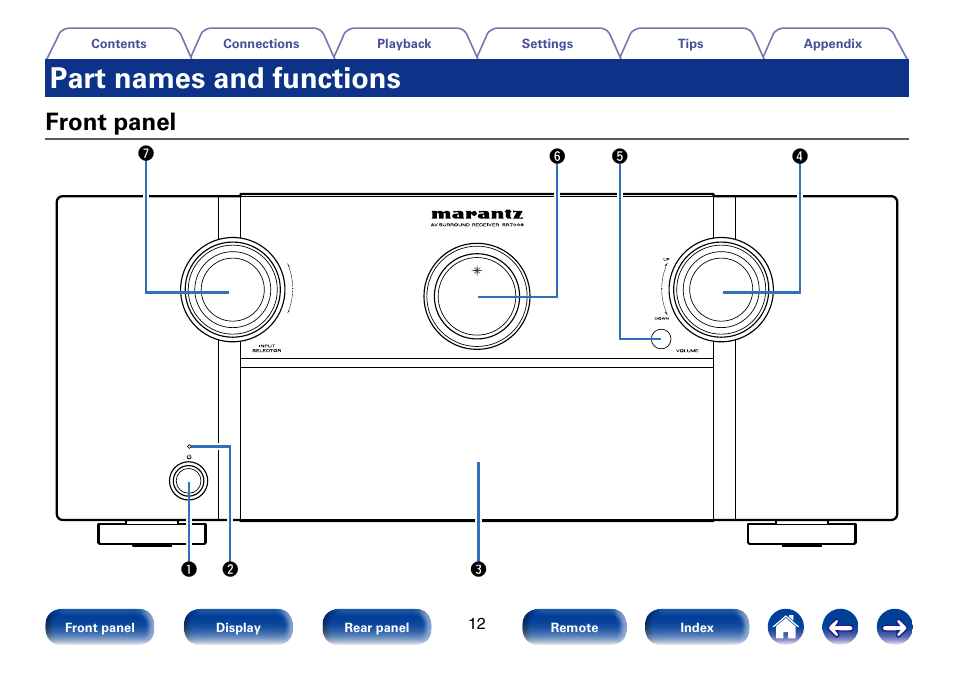 Part names and functions, Front panel | Marantz SR7008 User Manual | Page 12 / 286