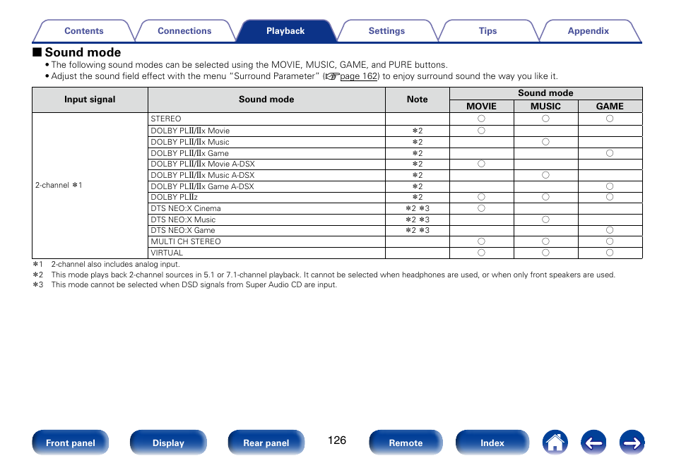 2 sound mode | Marantz SR7008 User Manual | Page 126 / 286