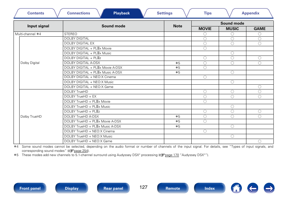 Marantz SR7008 User Manual | Page 127 / 286