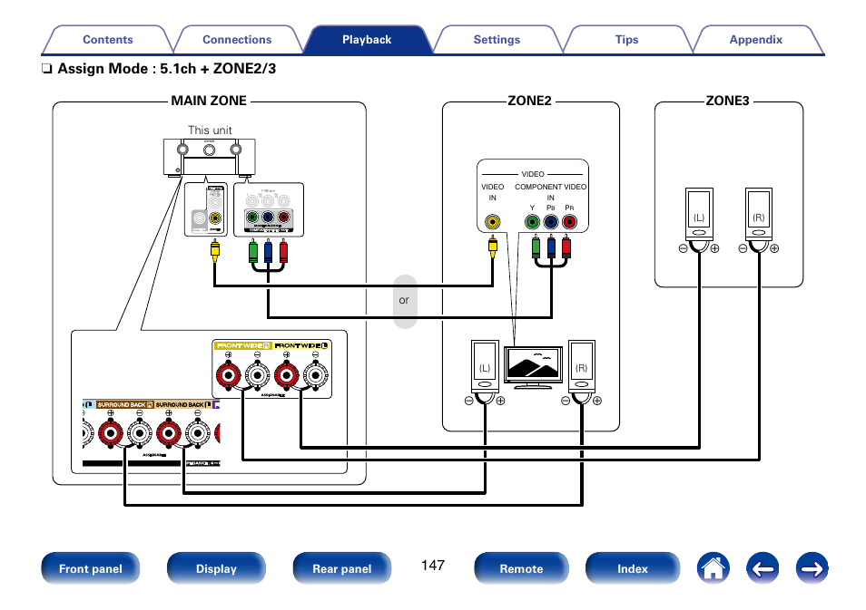 N assign mode : 5.1ch + zone2/3, Main zone zone2 zone3 | Marantz SR7008 User Manual | Page 147 / 286