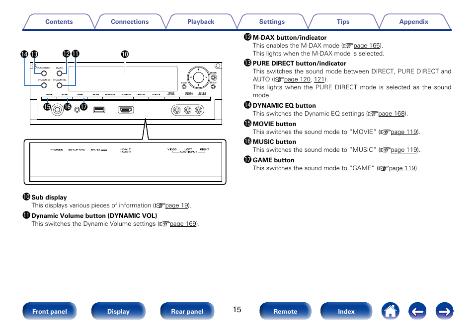 Marantz SR7008 User Manual | Page 15 / 286