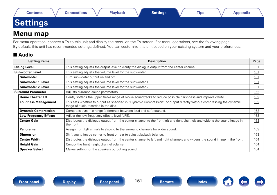 Settings, Menu map, 2 audio | Marantz SR7008 User Manual | Page 151 / 286