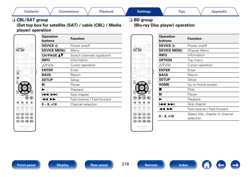 N bd group (blu-ray disc player) operation | Marantz SR7008 User Manual | Page 218 / 286