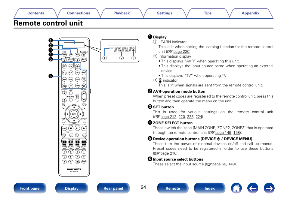Remote control unit, Remote | Marantz SR7008 User Manual | Page 24 / 286
