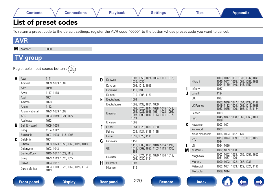 List of preset codes, Tv group | Marantz SR7008 User Manual | Page 279 / 286