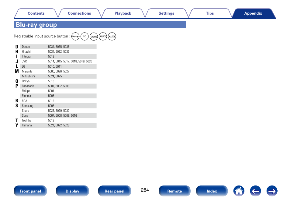 Blu-ray group | Marantz SR7008 User Manual | Page 284 / 286