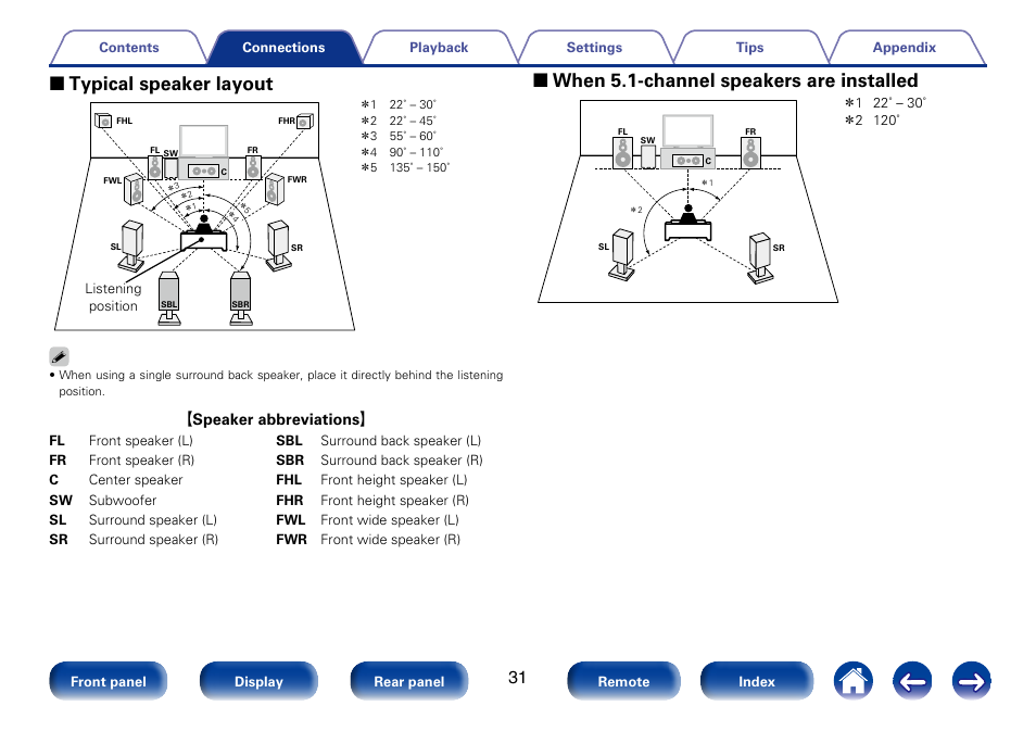 2 typical speaker layout, 2 when 5.1-channel speakers are installed | Marantz SR7008 User Manual | Page 31 / 286