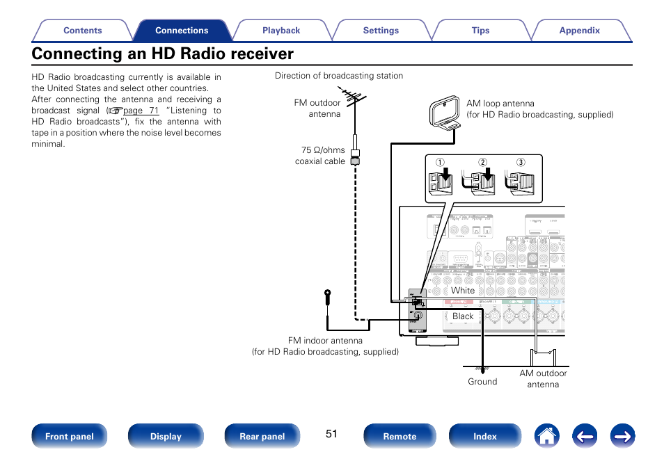 Connecting an hd radio receiver | Marantz SR7008 User Manual | Page 51 / 286