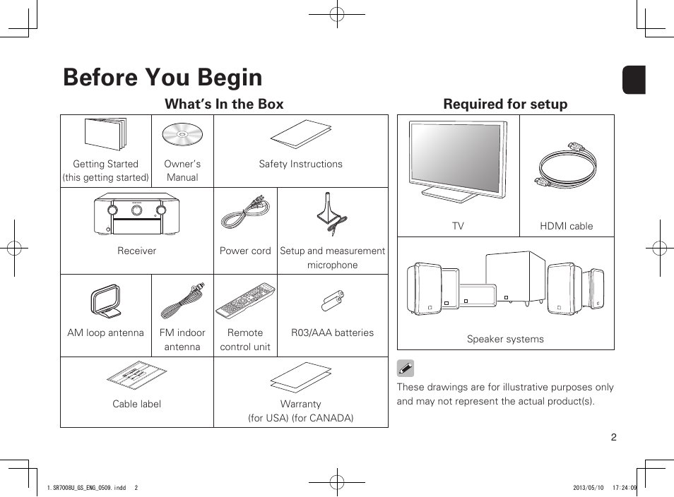 Before you begin, What’s in the box, Required for setup | Marantz SR7008 Getting Started User Manual | Page 3 / 10