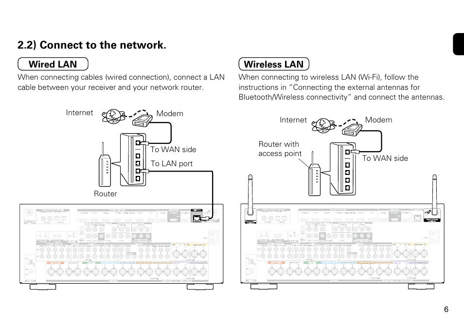 2) connect to the network | Marantz SR7009 User Manual | Page 7 / 12