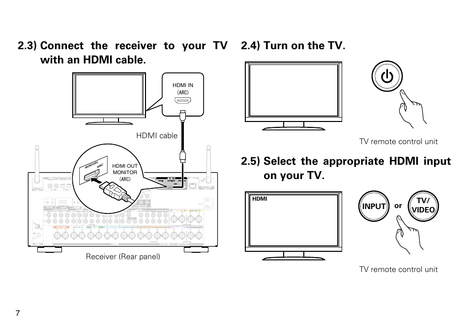 4) turn on the tv, 5) select the appropriate hdmi input on your tv | Marantz SR7009 User Manual | Page 8 / 12