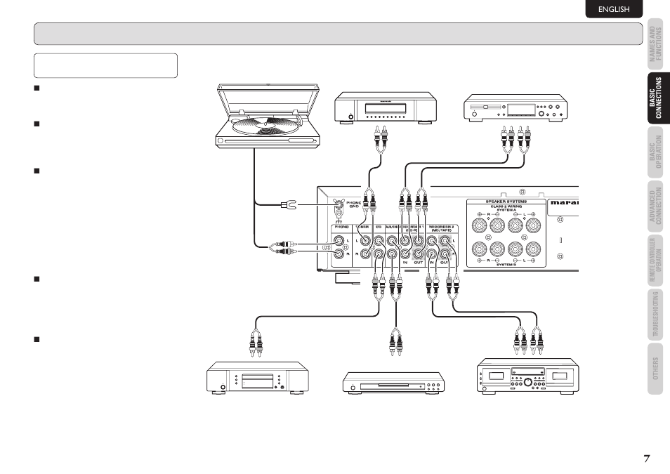 Basic connections, Connection of audio components, 7connection of tuner | 7connection of compact disc player, 7connection of turntable, 7connection of cd recorder etc, 7connection of md or tape deck etc, English | Marantz PM5003 User Manual | Page 10 / 18