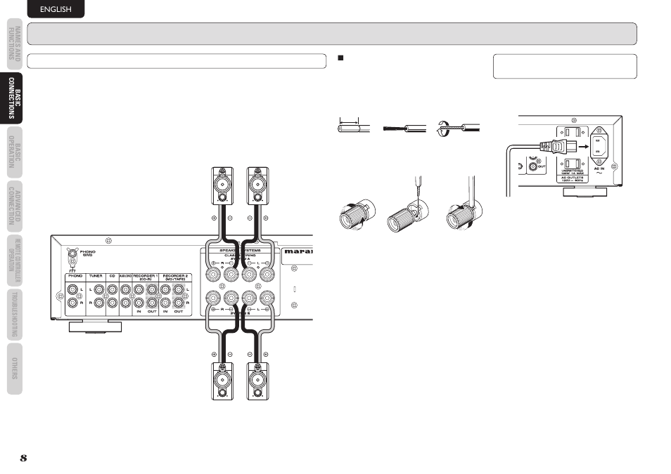 Connection of speaker systems, Basic connections, Connection of ac power cable | Wiring speaker cable, English | Marantz PM5003 User Manual | Page 11 / 18