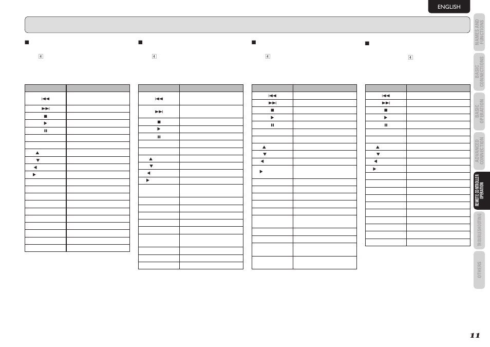 Remote controller operation | Marantz PM5003 User Manual | Page 14 / 18