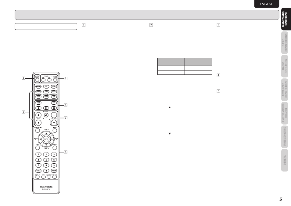 Marantz PM5003 User Manual | Page 8 / 18