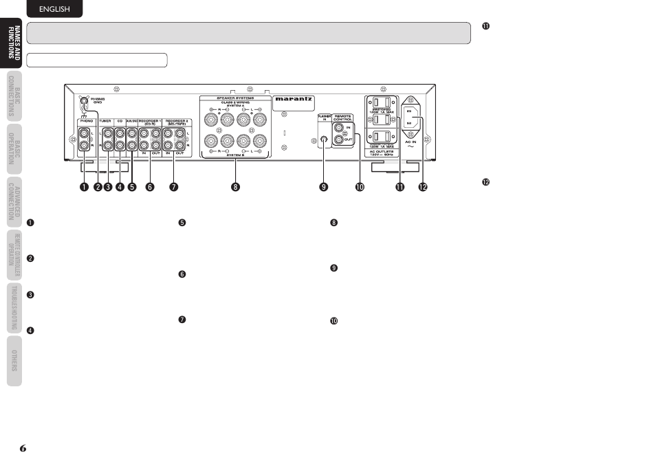 Names and functions, English, Qphono input jacks | Wgnd (ground) terminal, Etuner input jacks, Rcd player input jacks, Taux/dvd input jacks, Yrecorder 1 (cd-r) in/out jacks, Urecorder 2 (md/tape) in/out jacks, Ispeaker systems a / b terminals | Marantz PM5003 User Manual | Page 9 / 18