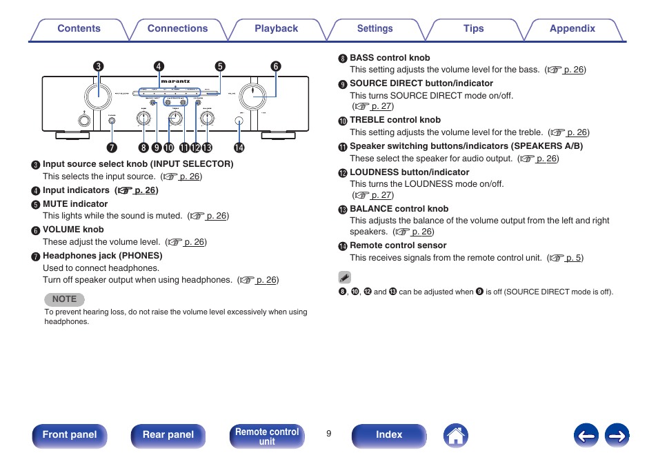 Marantz PM5005 User Manual | Page 9 / 44