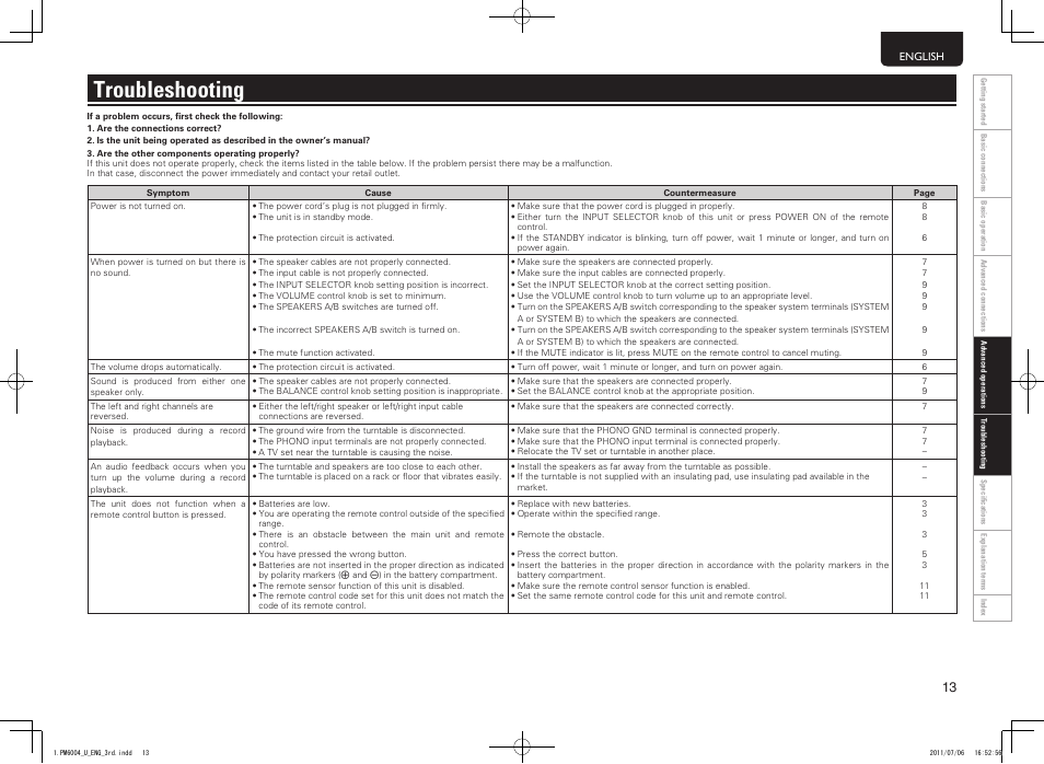 Troubleshooting | Marantz PM6004 User Manual | Page 17 / 20