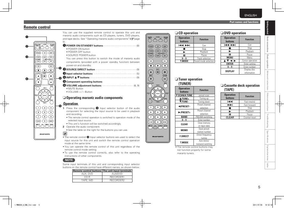 Remote control, N operating marantz audio components operation | Marantz PM6004 User Manual | Page 9 / 20