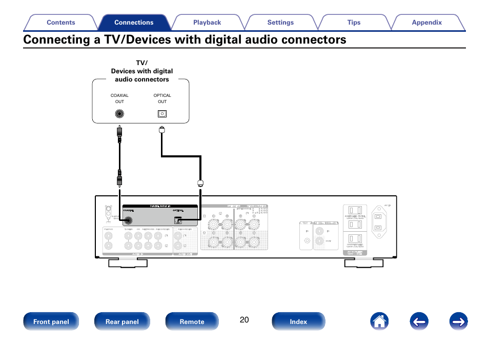 Connecting a tv/devices with digital audio, Connectors | Marantz PM6005 User Manual | Page 20 / 44