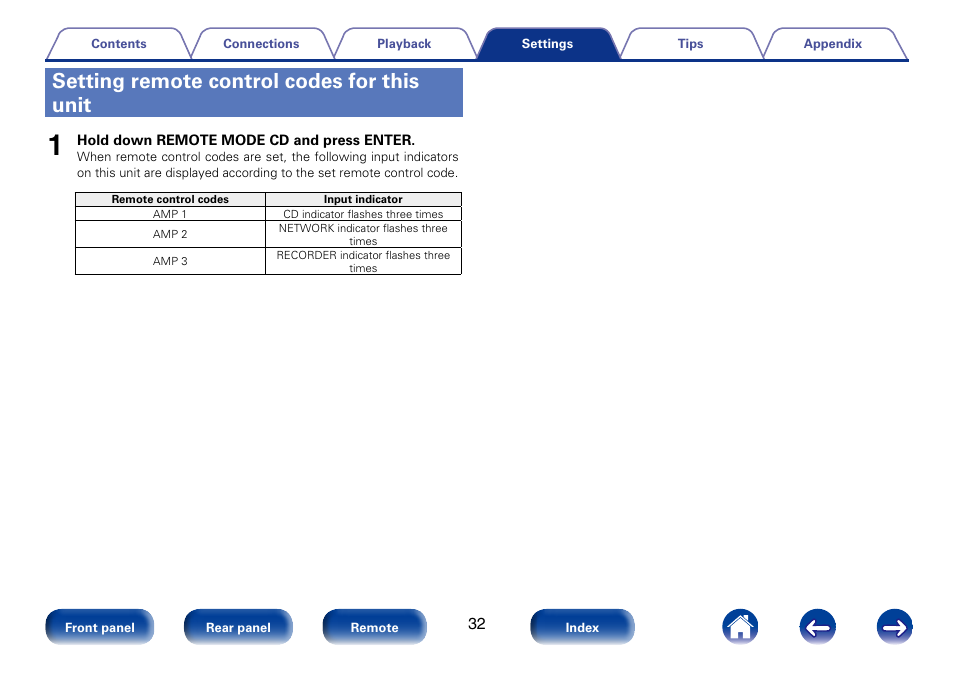 Setting remote control codes for this unit | Marantz PM6005 User Manual | Page 32 / 44