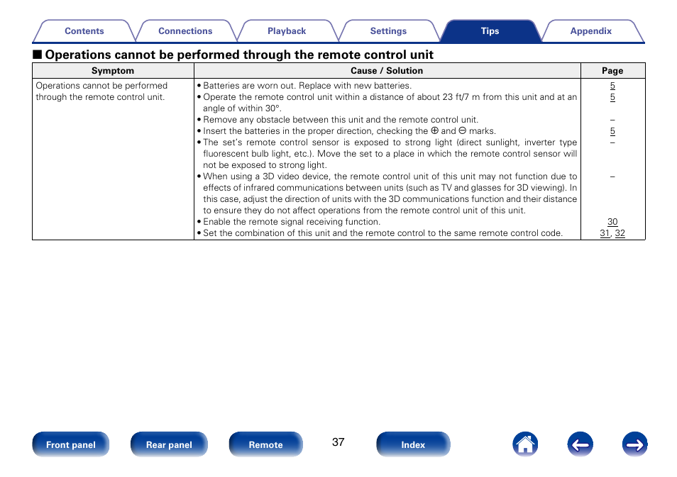 Marantz PM6005 User Manual | Page 37 / 44