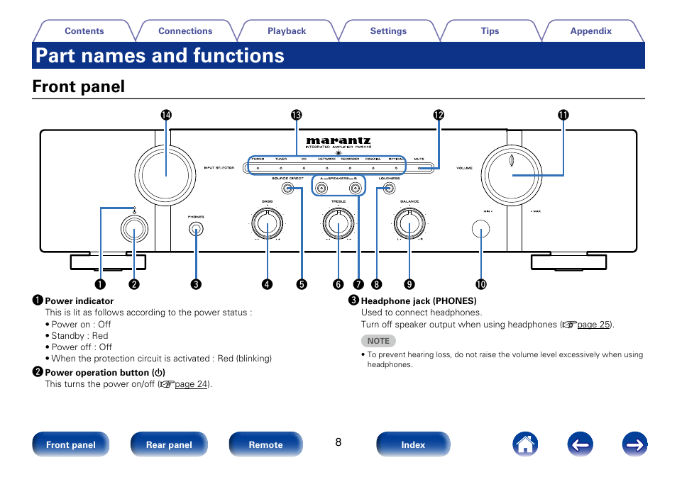 Part names and functions, Front panel | Marantz PM6005 User Manual | Page 8 / 44