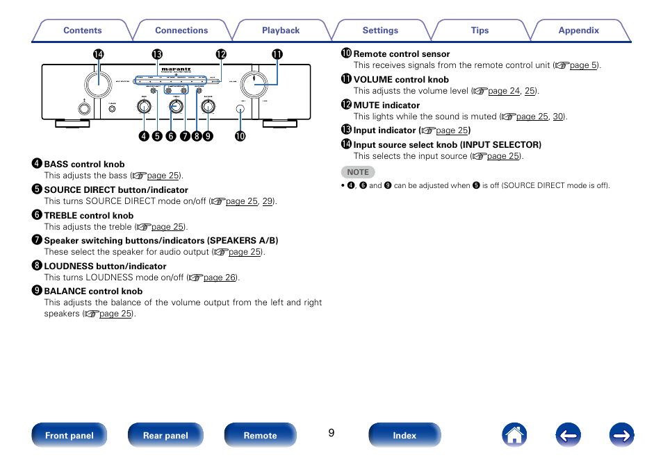 Y u i | Marantz PM6005 User Manual | Page 9 / 44