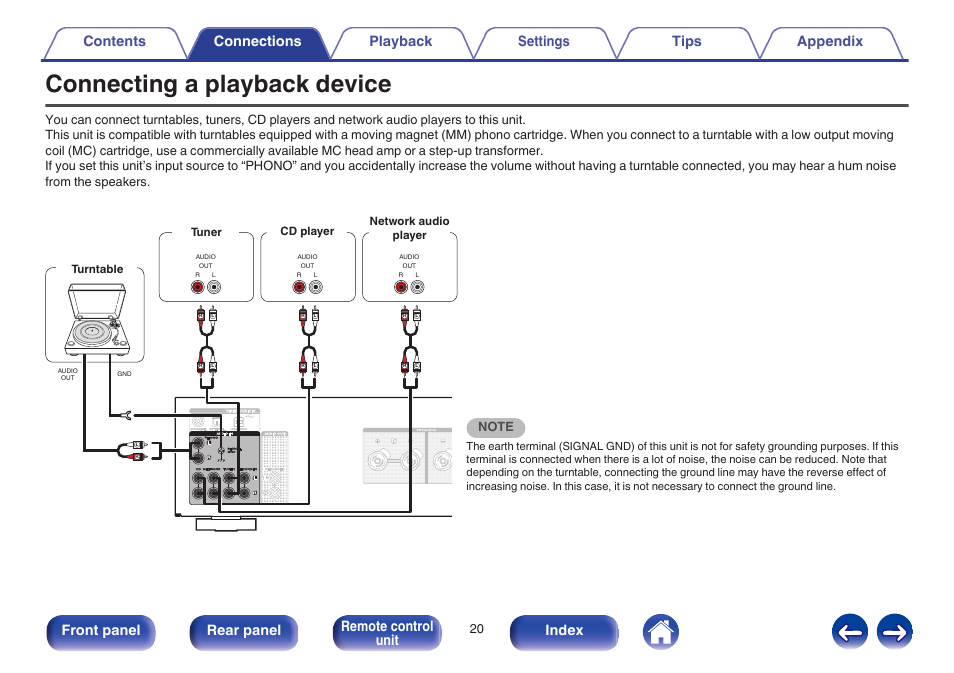 Connecting a playback device, V p. 20), Used to connect a network audio player. (v p. 20) | Front panel rear panel remote control unit index | Marantz PM7005 User Manual | Page 20 / 52