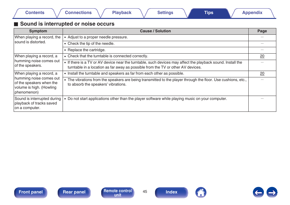 O sound is interrupted or noise occurs | Marantz PM7005 User Manual | Page 45 / 52