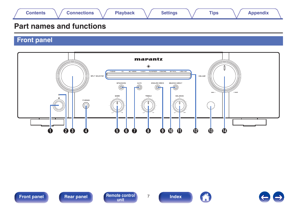 Part names and functions, Front panel | Marantz PM7005 User Manual | Page 7 / 52