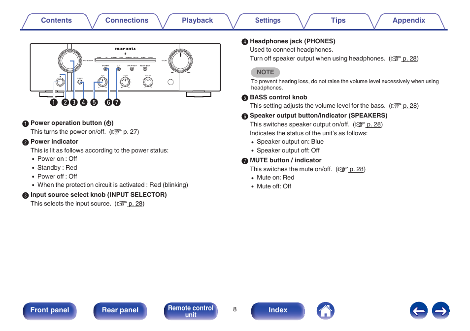 E f g | Marantz PM7005 User Manual | Page 8 / 52