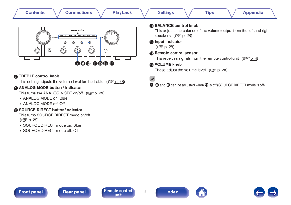 I j k | Marantz PM7005 User Manual | Page 9 / 52