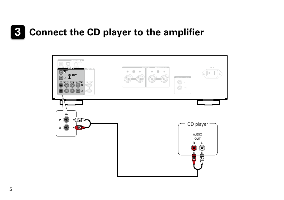 Connect the cd player to the amplifier | Marantz PM7005 Quick Start User Manual | Page 6 / 13