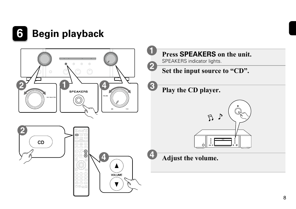 Begin playback | Marantz PM7005 Quick Start User Manual | Page 9 / 13