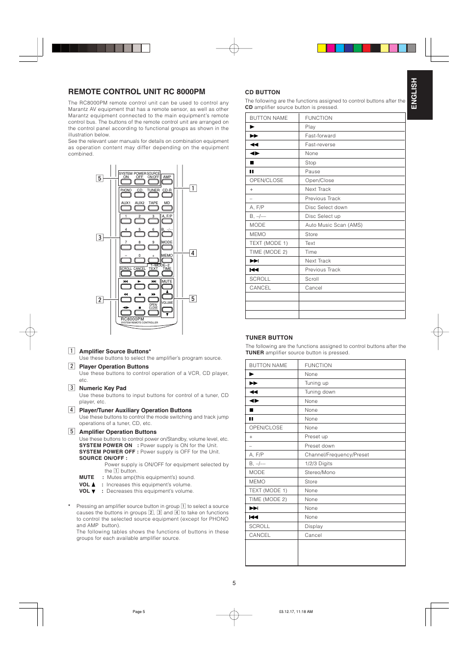 Remote control unit rc 8000pm | Marantz PM7200 User Manual | Page 10 / 18