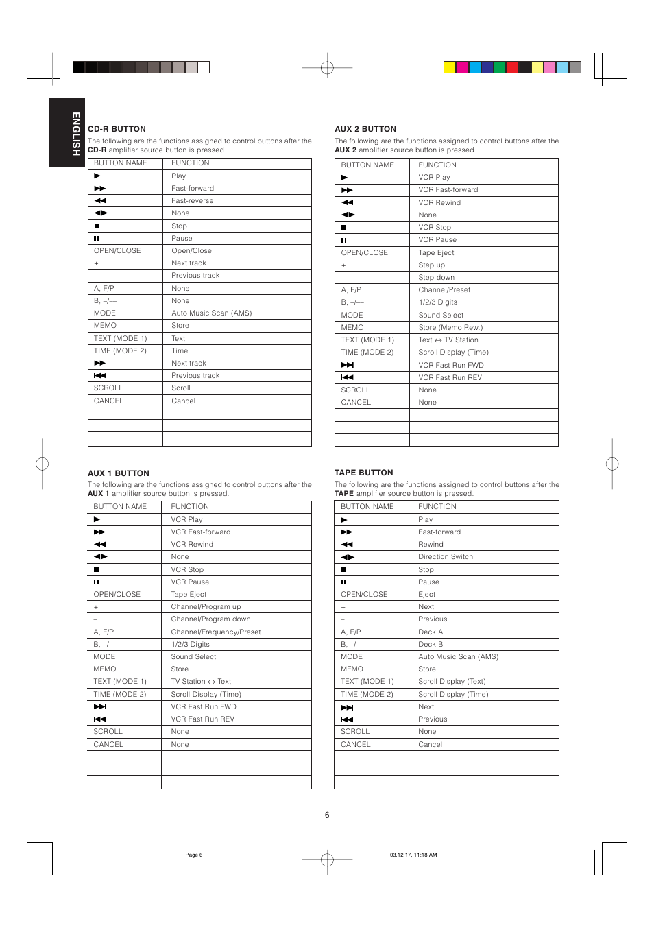 Marantz PM7200 User Manual | Page 11 / 18