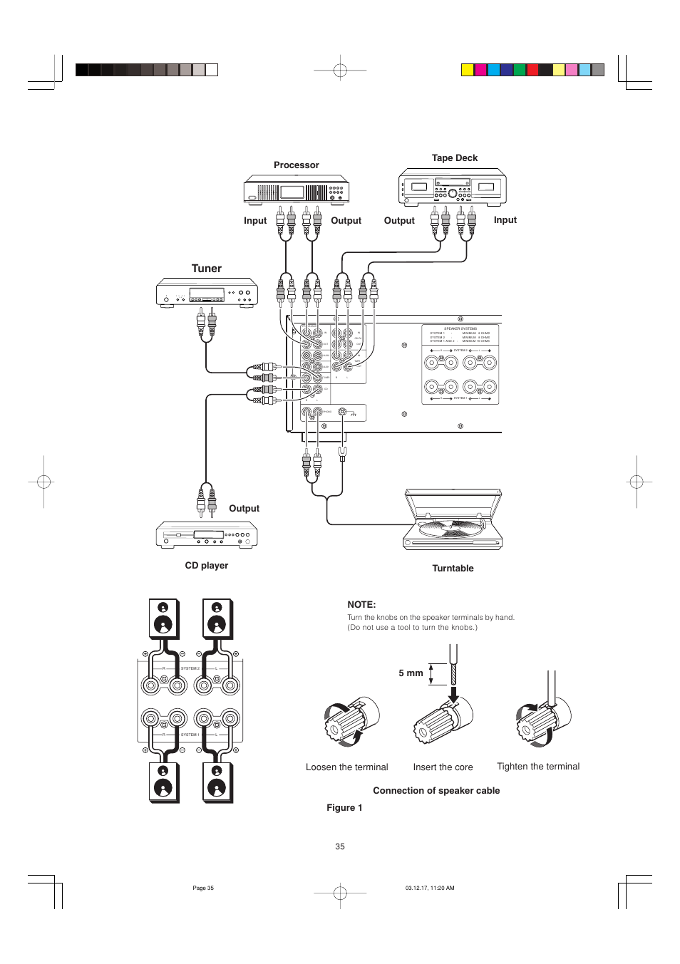 Tuner, Processor tape deck, 5 mm | Marantz PM7200 User Manual | Page 16 / 18