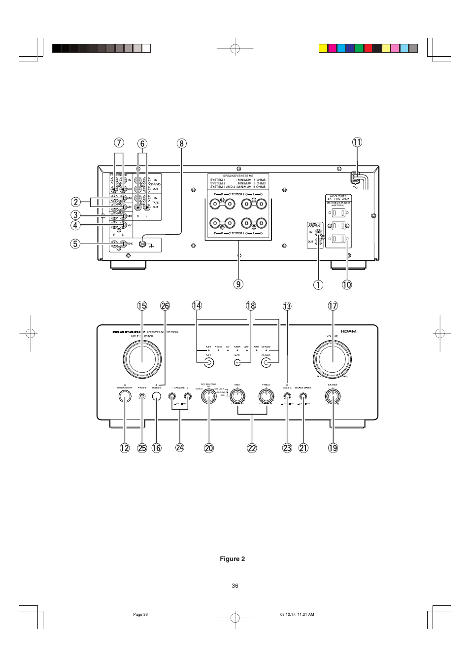 Figure 2 | Marantz PM7200 User Manual | Page 17 / 18