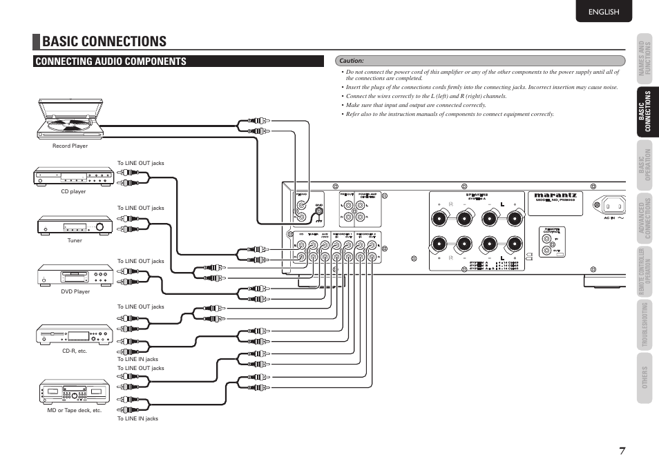 Basic connections, Connecting audio components, English | Marantz PM8003 User Manual | Page 10 / 19