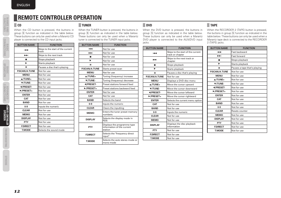 Remote controller operation, English, Tuner | Tape | Marantz PM8003 User Manual | Page 15 / 19