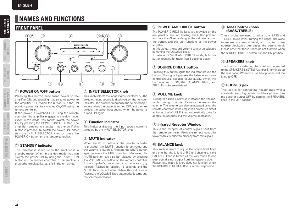 Names and functions | Marantz PM8003 User Manual | Page 7 / 19