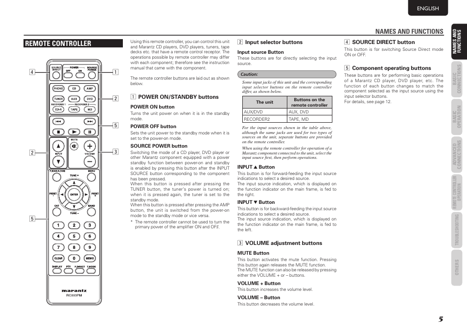 Remote controller | Marantz PM8003 User Manual | Page 8 / 19