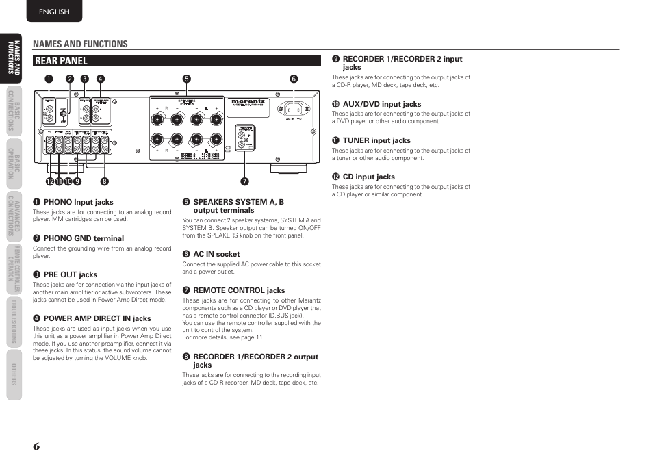 Rear panel, Names and functions | Marantz PM8003 User Manual | Page 9 / 19