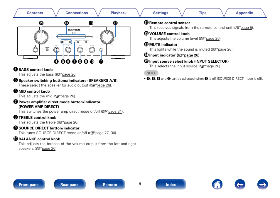 Marantz PM8005 User Manual | Page 9 / 44