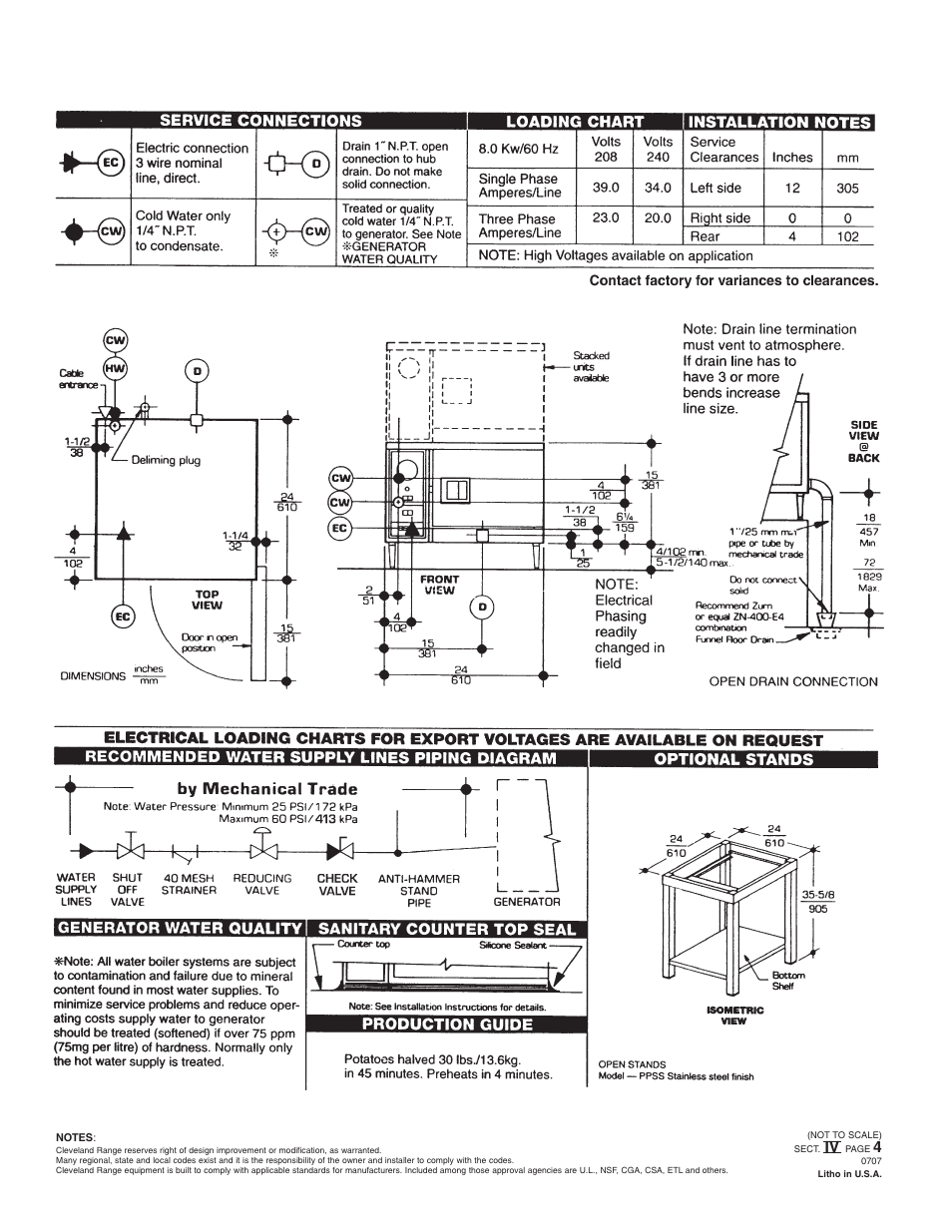 Cleveland Range CA1-E User Manual | Page 2 / 2