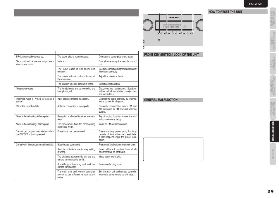 Troubleshooting | Marantz SR4023 User Manual | Page 22 / 24