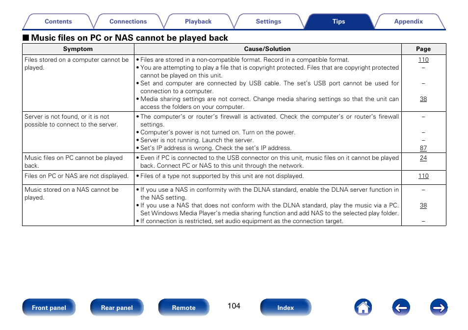 2 music files on pc or nas cannot be played back | Marantz M-CR610 User Manual | Page 104 / 132