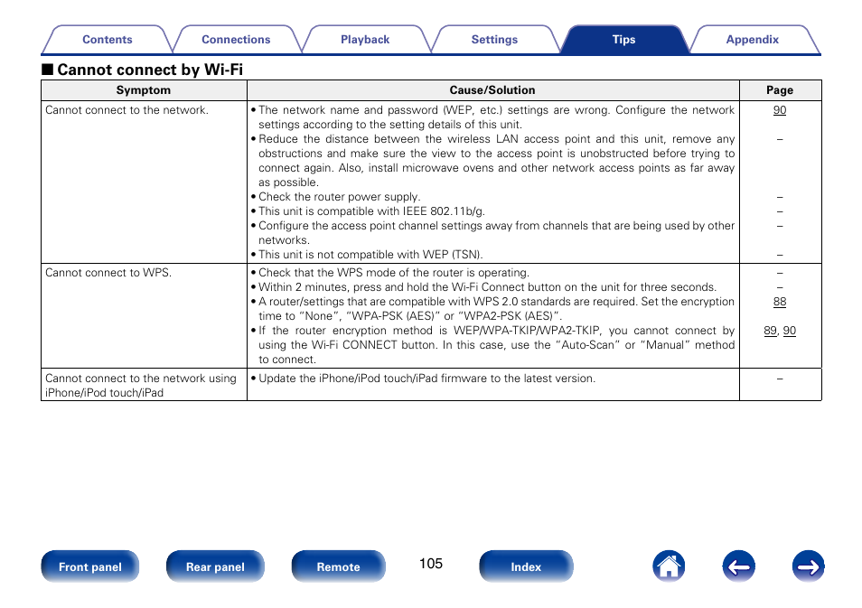 2 cannot connect by wi-fi | Marantz M-CR610 User Manual | Page 105 / 132